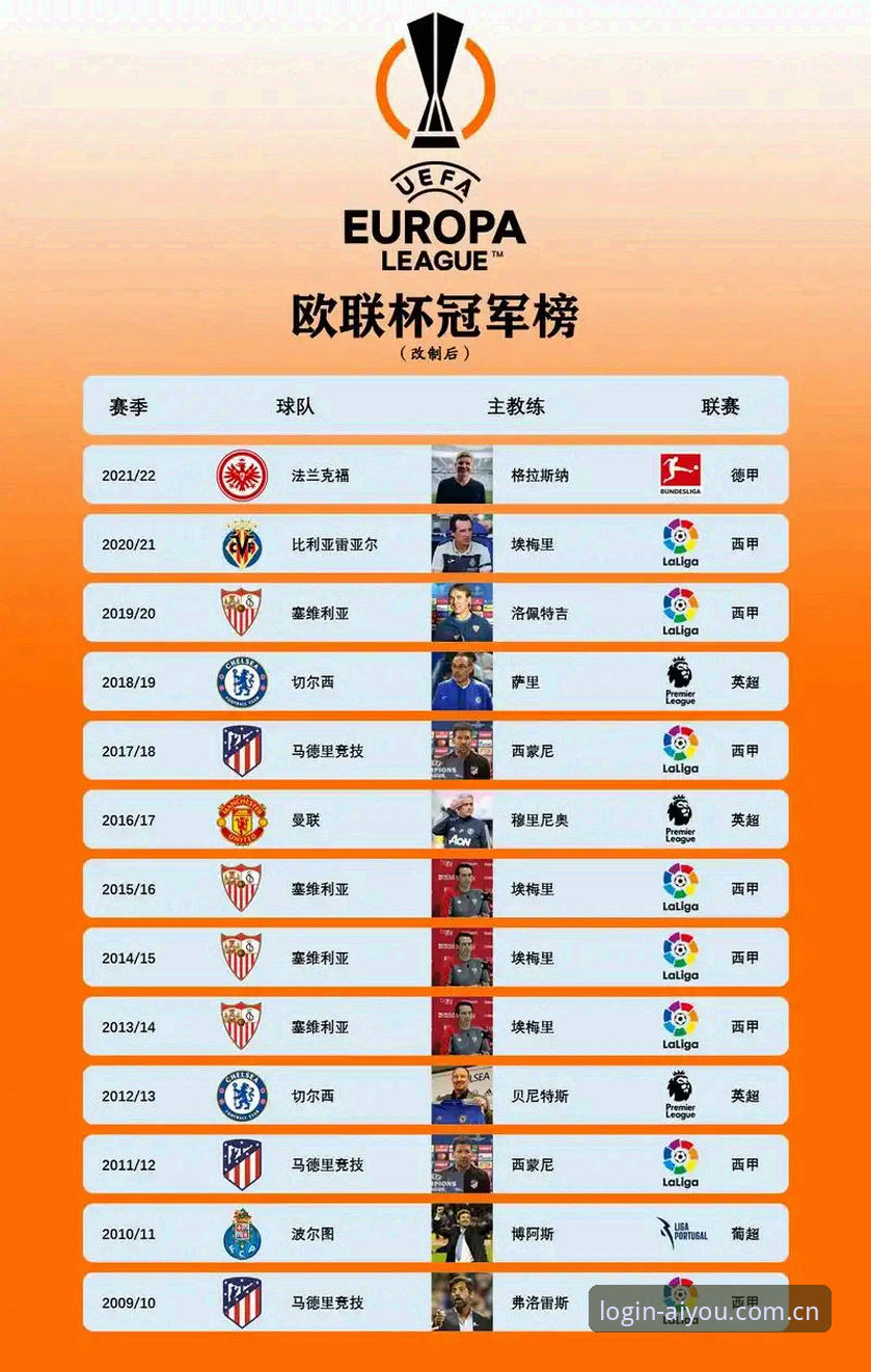 资深球迷分享：用爱游戏手机版登录攻略，沉浸式感受埃梅里欧联杯封神之夜