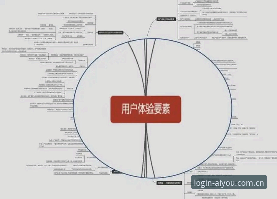 爱游戏官方入口最新动态：平台安全性与用户体验深度解析