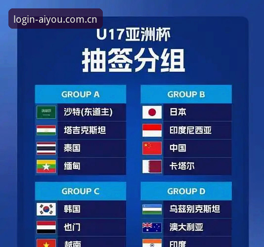 U17世界杯抽签结果深度评测：从爱游戏官方入口看中国足球小将的卡塔尔征途